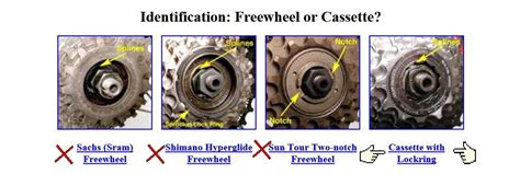 freewheel vs freehub|shimano freewheel hub.